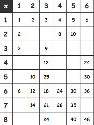 Multiplication Tables Activity Sheet