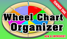 Wheel Chart Interactive - Interactive